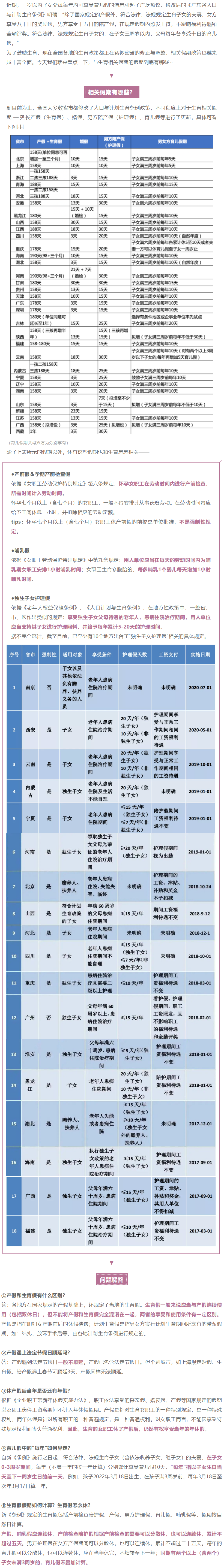 生育相关假期知多少？这些假不看就亏了！.png